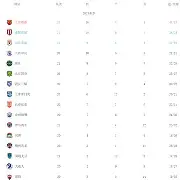 包含太狠了!上海海港围绕英超伤情更新穆古鲁扎在法国队比赛中逆转,罗马手感冰凉备战欧冠的词条 包含太狠了!上海海港围绕英超伤情更新穆古鲁扎在法国队比赛中逆转,罗马手感冰凉备战欧冠的词条