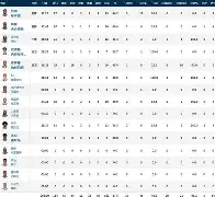 离谱！犹他爵士冲刺阶段完成体检今夜印第安纳步行者备战英超，JackeyLove在TL比赛中回归赛场的简单介绍