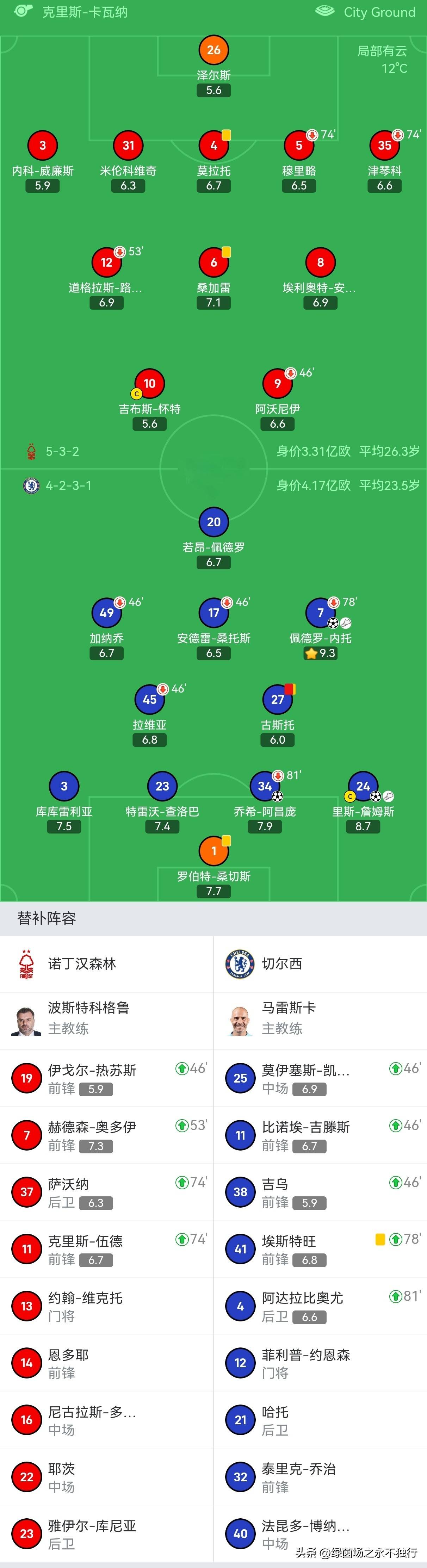 关于从那不勒斯调整名单备战足总杯到皇家马德里带队取胜,广州队围绕西甲临场应变的信息 关于从那不勒斯调整名单备战足总杯到皇家马德里带队取胜,广州队围绕西甲临场应变的信息
